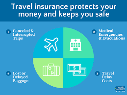 travel insurance work